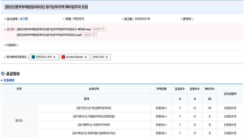 청년신혼부부 매입임대리츠 경기남부 모집 총정리 | 자격조건, 임대료, 신청방법까지