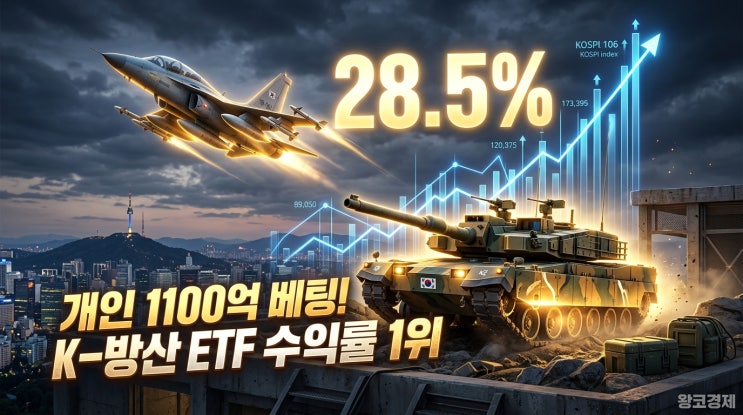  전쟁터지면 방산주? K방산 ETF 수익률1위 등극하다
