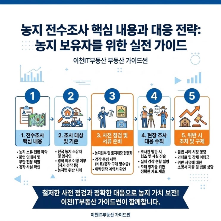  농지 전수조사 핵심 내용과 대응 전략: 농지 보유자를 위한 실전 가이드