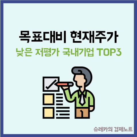 목표주가는 높은데 현재주가는 낮은 저평가 국내기업 TOP3