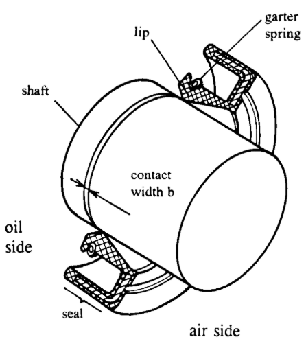  Lip seal type pump