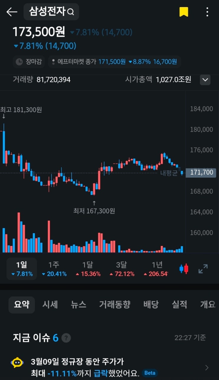  오늘 삼성전자 -11% 폭락원인, 그리고 KAI와 S-오일 복기