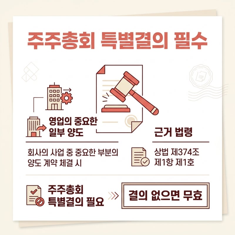 법인 부동산 거래, 근저당권까지 날린 실제 판례 관련 이미지 3
