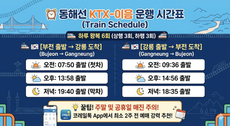 동해선 KTX 개통으로 이제 부산에서 강릉까지 환승 없이 한 번에 갈 수 있는 시대가 열렸습니....