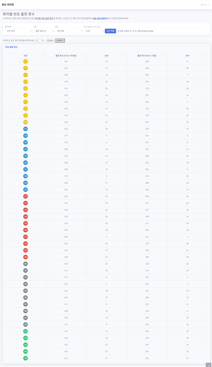  역대 가장 적게 나온 로또번호 5개를 제외한 나머지 40개로 로또 번호 생성하기