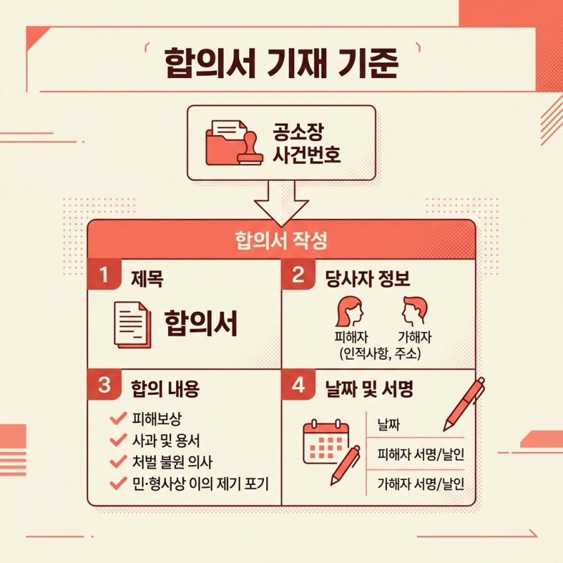 교통사고 특례법 위반 치상, 합의서 작성 방법 관련 이미지 3