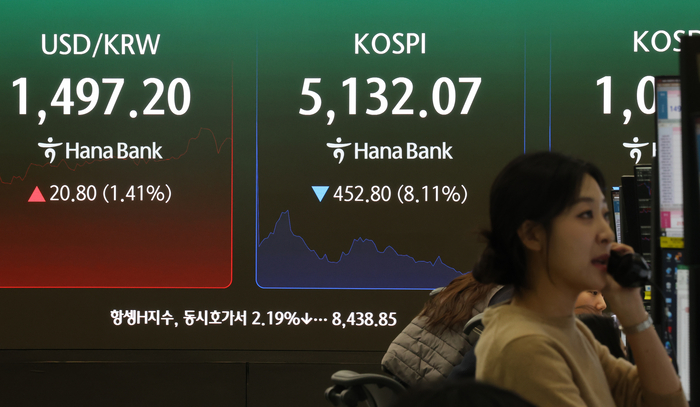 유가 급등에 멈춰 선 증시!… <b>코스피 8% 급락</b>하며 매매 일시 중단