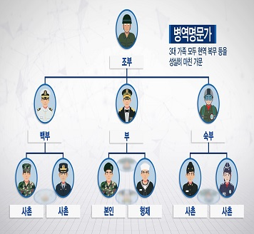병역명문가 혜택 및 신청방법(PX, KTX, 영화, 밀리패스 등)