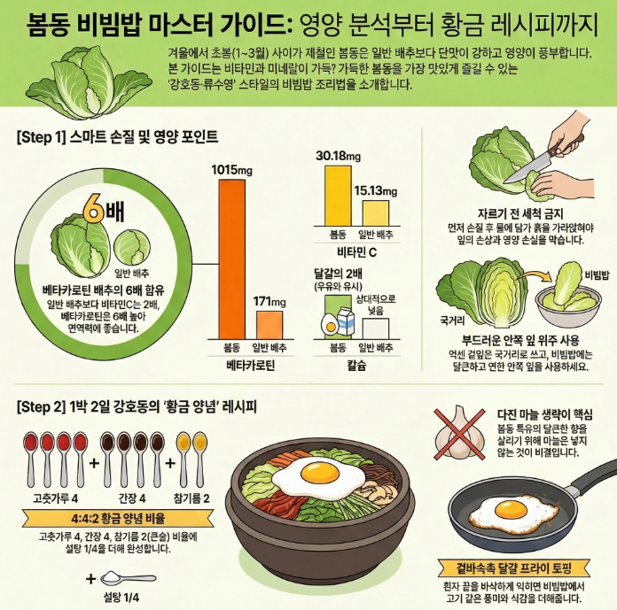  봄동비빔밥 황금 레시피 총정리: 양념 비율·봄동 세척법·달래 추가 꿀팁 계량 기준으로 정리