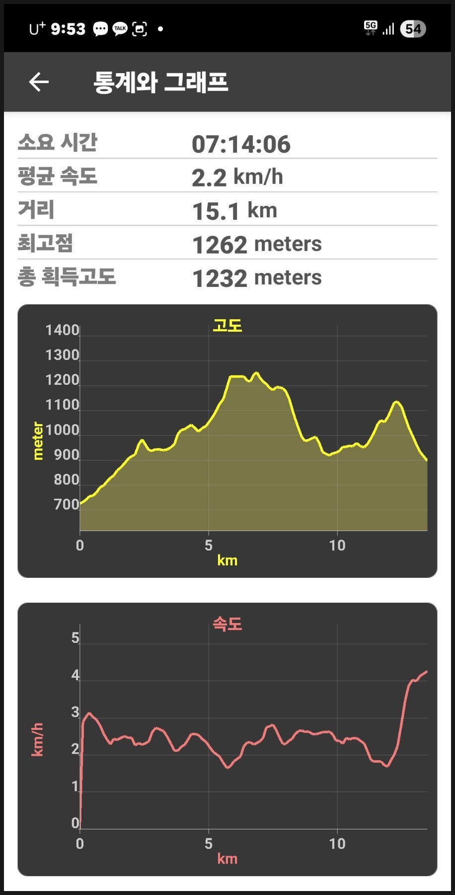 닭목재 사진 3