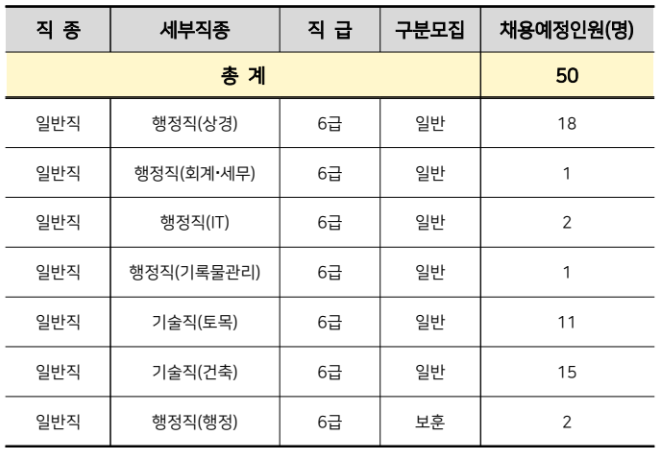 [2026 상반기] 경기주택도시공사 채용·연봉·경쟁률·필기(NCS)·면접 후기