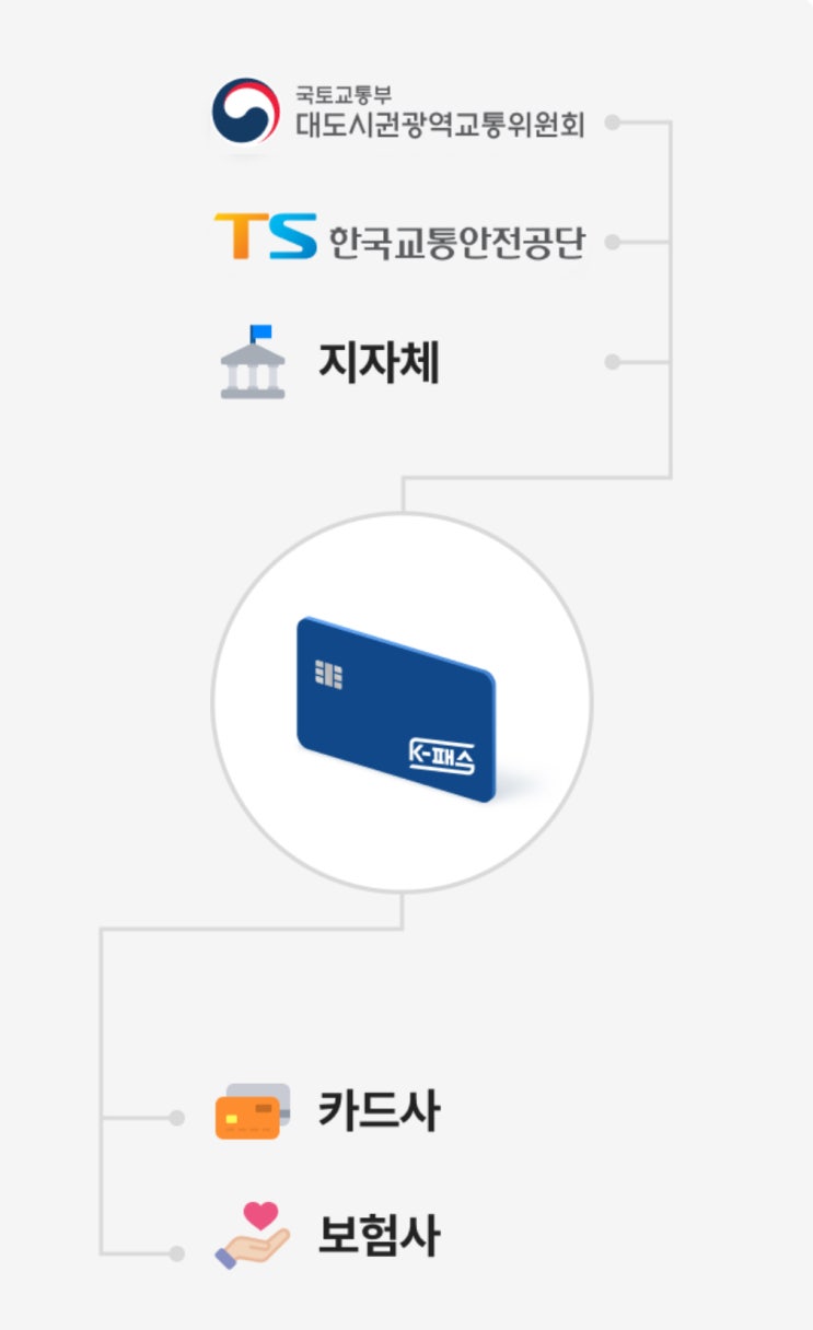  아직도 생돈 내고 버스 타세요? K-패스 신청 및 카드사별 혜택 비교