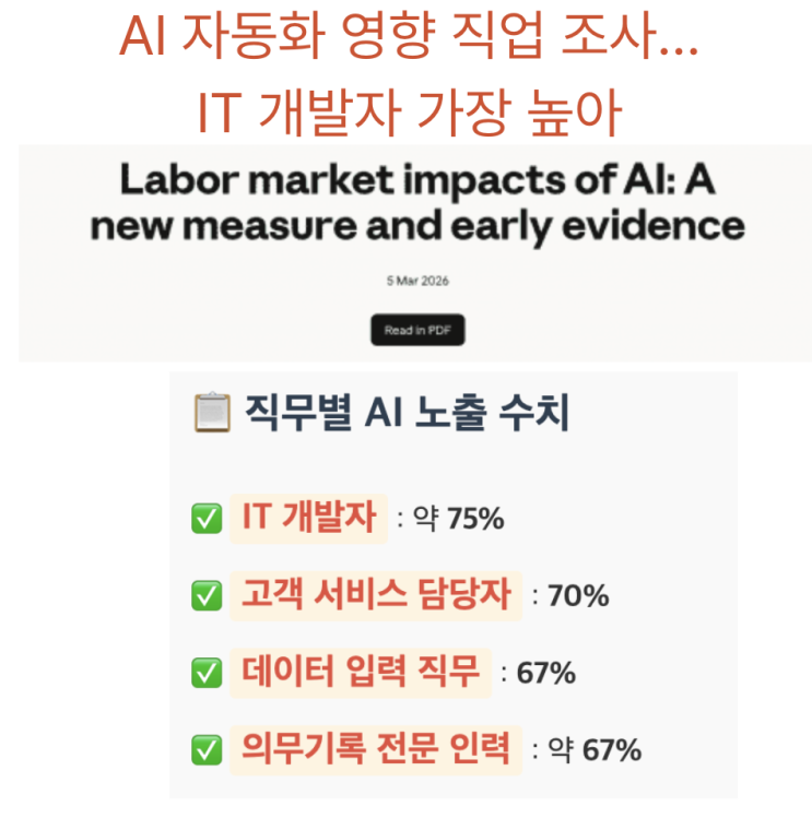  [3월8일]AI 영향 가장 큰 직업은 개발자(앤트로픽), AI 전쟁 허위 콘텐츠 증가