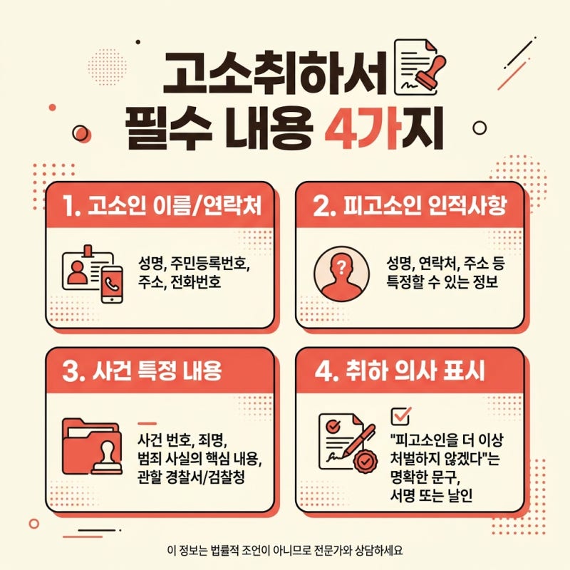 형사고소취하, 방법과 제출 절차를 관련 이미지 4
