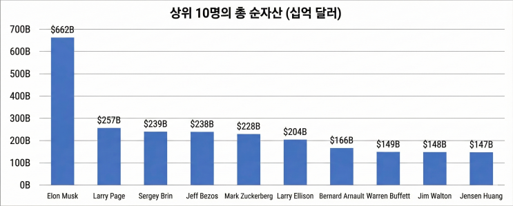  일론 머스크의 문제 해결 사고방식