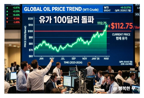 <b>유가 100달러 돌파</b>, 내주식과 환율·금리는 어디로?