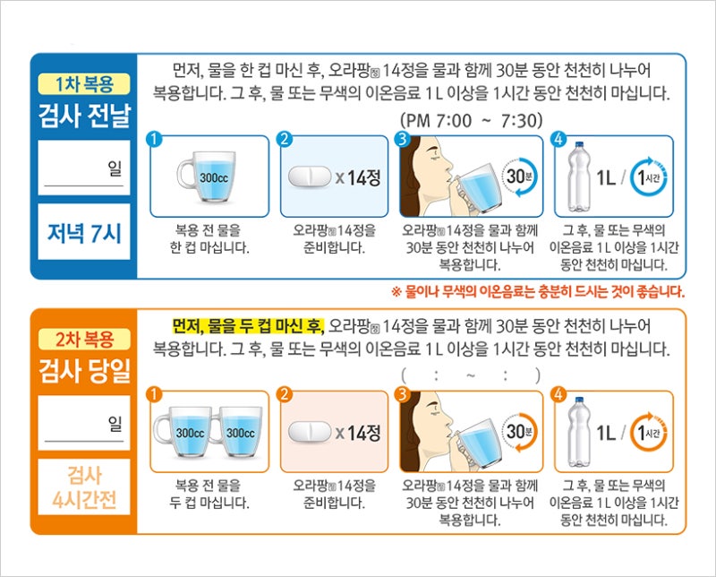 대장내시경 약 먹는법 이것만 기억하세요 (내과 전문의 설명)