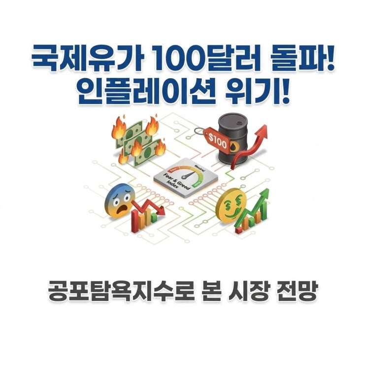  국제유가 100달러 돌파! 인플레이션 위기와 공포탐욕지수로 본 시장 전망