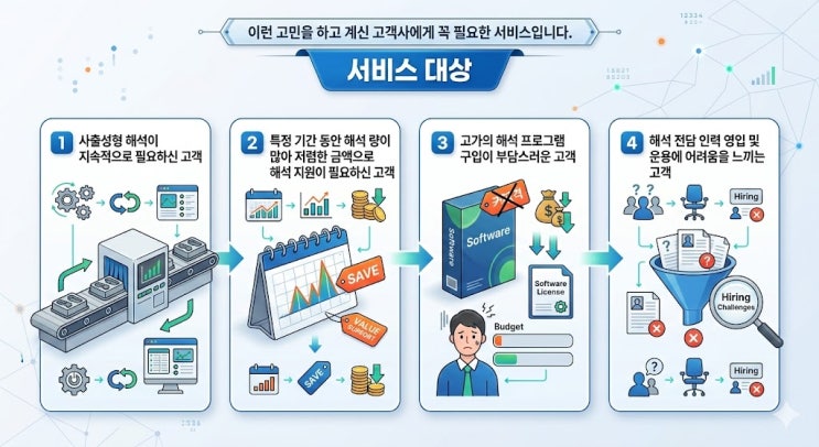  사출성형해석 용역 서비스 - 기간제 아웃소싱