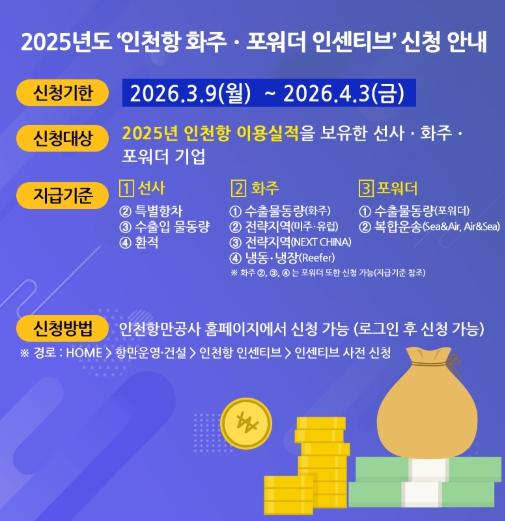 인천항 물동량 확대 유도… 인천항만공사 ‘26억 인센티브’ 신청 접수