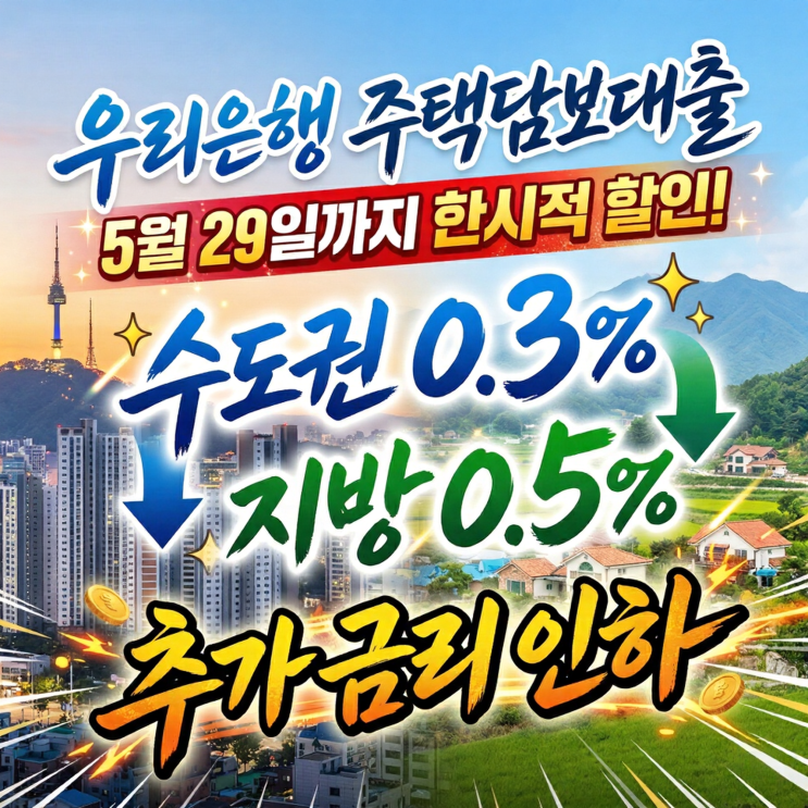  우리은행 주택담보대출 5월 29일까지 한시적 할인! 수도권 0.3% 지방 0.5% 추가 금리 인하