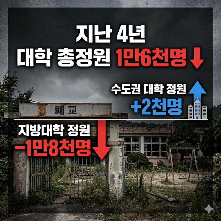  지방대 정원은 줄어드는데 수도권 대학은 왜 늘어날까
