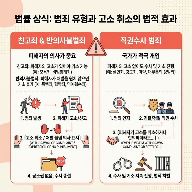 형사고소취하, 방법과 제출 절차를 관련 이미지 6