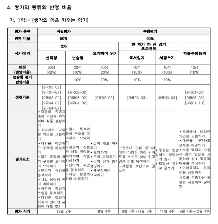  부천일신중학교 국어 수행평가 분석과 대비 전략