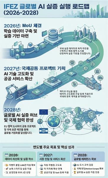 인천 AI 도시안전 기술 세계로… 글로벌 공동 실증 추진