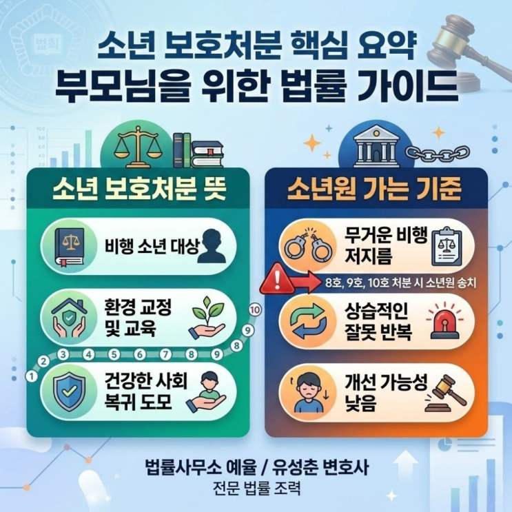  소년 보호처분 뜻 소년원가는 기준은