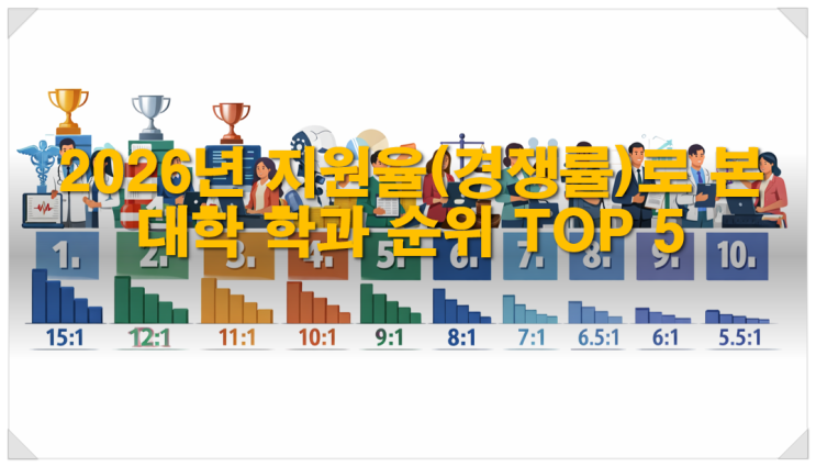  2026년 지원율(경쟁률)로 본 대학 학과 순위 TOP 5