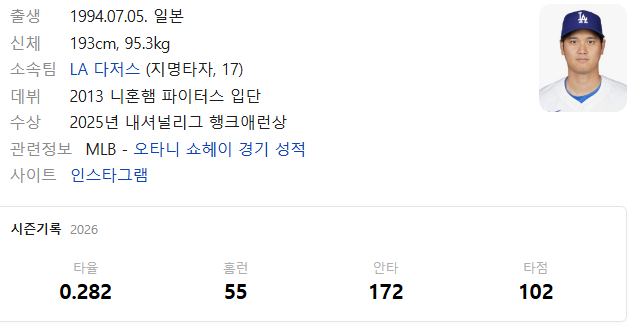 오타니 쇼헤이 다저스 연봉 성적! 50-50 기록과 놀라운 자기관리법