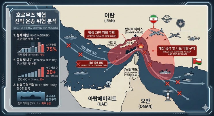  국제 유가 25% 급등, 전략비축유 방출이 시장에 미치는 실제 효과는?