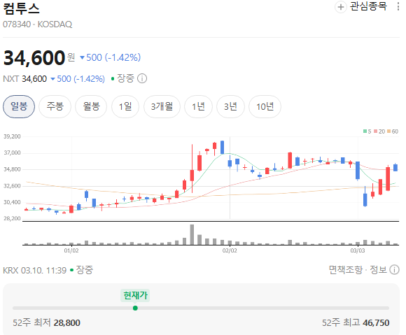  WBC 8강 진출이 컴투스 주가 폭발 신호? 한국 야구 열기 타고 게임 산업 '대박' 예고
