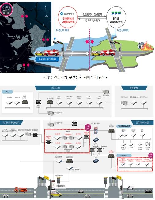 인천이 만든 ‘긴급차량 우선신호’ 수도권으로 확대