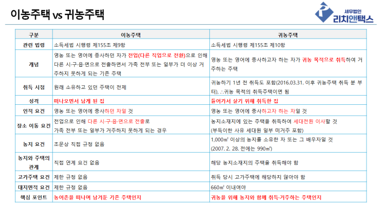  농어촌주택은 주택 수에서 무조건 빠질까? 농어촌주택(귀농주택 등) 2주택 비과세 특례 정리