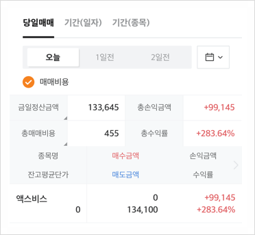  어제 코스닥은 곤두박질, 액스비스는 따따블! 극과 극 매도 후기