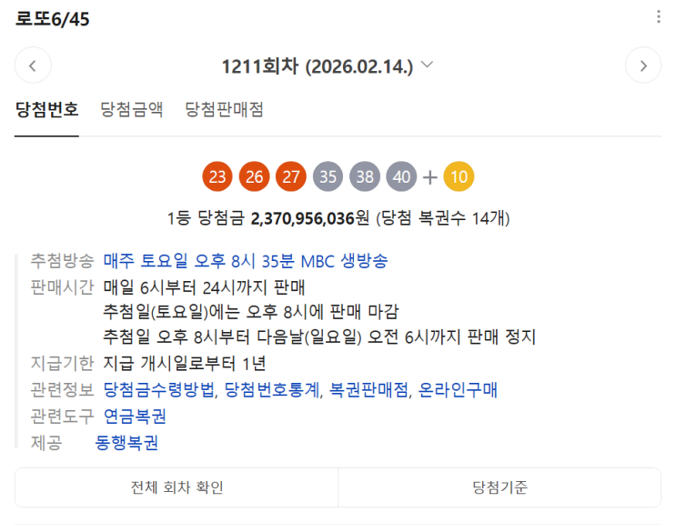  로또 1211회 당첨번호 및 1등 23억 배출 명당 완벽 정리