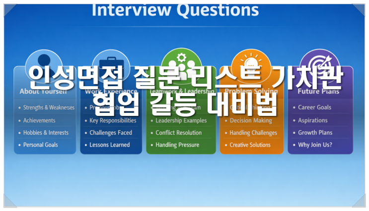  [면접준비] 인성면접 질문 리스트 가치관 협업 갈등 대비법