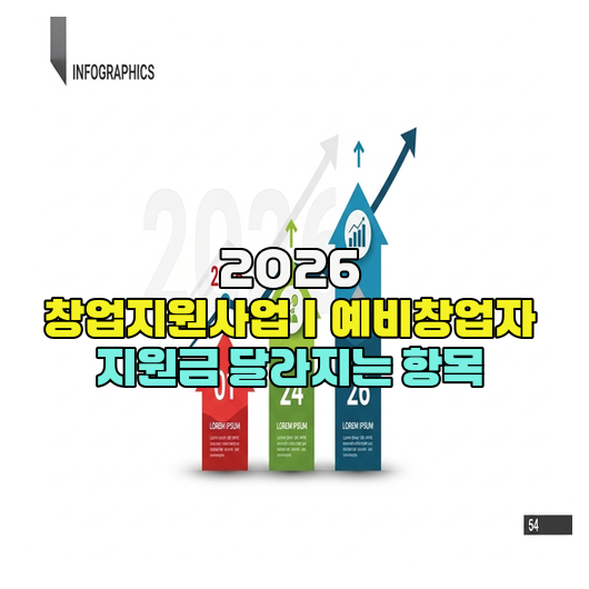  2026 창업지원사업｜예비창업자 지원금 달라지는 항목