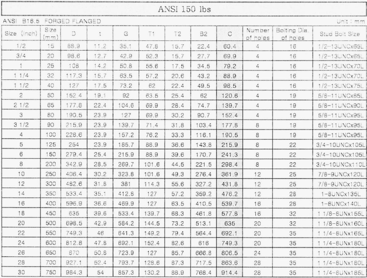  [설계 참고] ANSI 플랜지 / ANSI FLANGE 규격