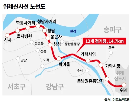  드디어 8호선 판교연장 예타 선정 + 위례신사선 예타 통과!! 성남·위례 축포