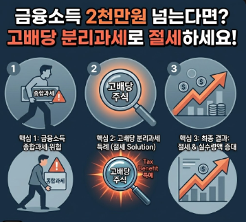  금융소득 2천만원 넘는다면? 고배당 분리과세로 절세하는법