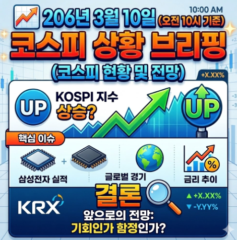   2026년 3월 10일 (오전 10시 기준) 코스피 상황 브리핑