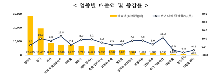  2024년 카페 창업 현실 점검: 레드오션이라는데 전체 매출은 12.8% 떡상? (통계 분석 4탄)