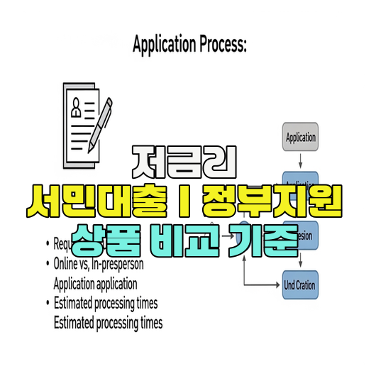  저금리 서민대출｜정부지원 상품 비교 기준
