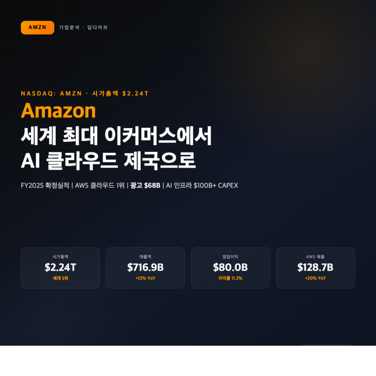  [Amazon(아마존) 기업분석] : 세계 최대 이커머스에서 AI·클라우드 제국으로