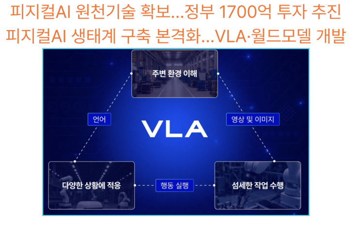  [3월9일]피지컬AI 생태계 구축(VLA·월드모델 개발), 알파고 원리(정책/가시망 등)