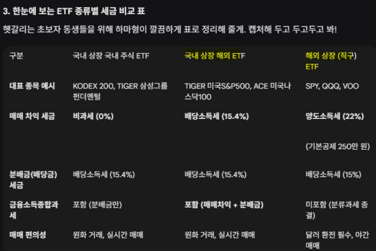  [자산관리] 국내 / 해외상장 ETF별 세금 비교(배당소득세, 양도소득세, 금융소득세, 분리과세)