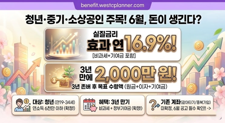  단 3년! 2,000만 원 목돈 가즈아~ 6월 출시!  '청년미래적금' 놓치면 평생 후회, 실질 금리 연 16.9% 실화? 중기 청년·소상공인 주목~! 완벽 분석!